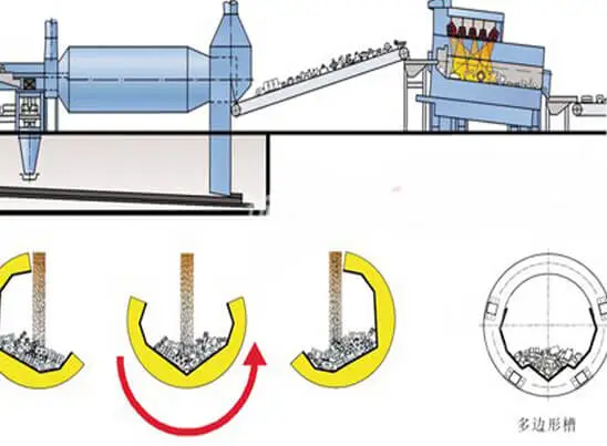 continuous rocker barrel blasting machines