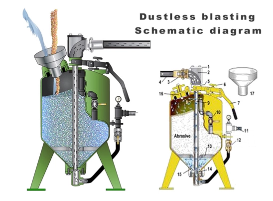 dustless sandblaster for sale